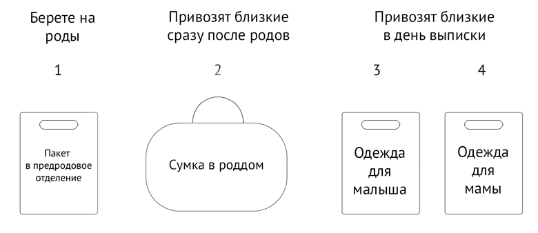 список в роддом скачать